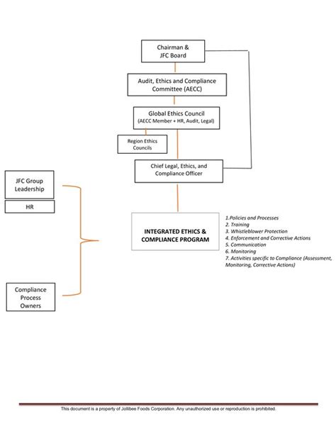 Corporate Governance I JFC Sustainability .